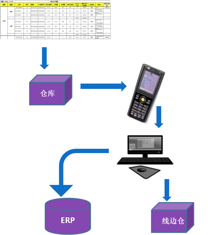 WMS倉庫管理系統出庫作業