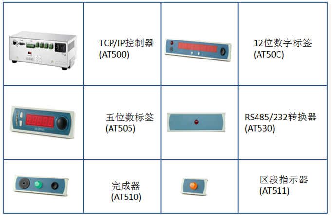 電子標簽揀貨系統