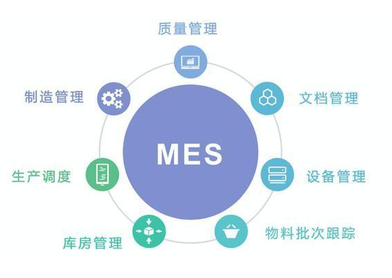 MES制造執行系統的七條妙計