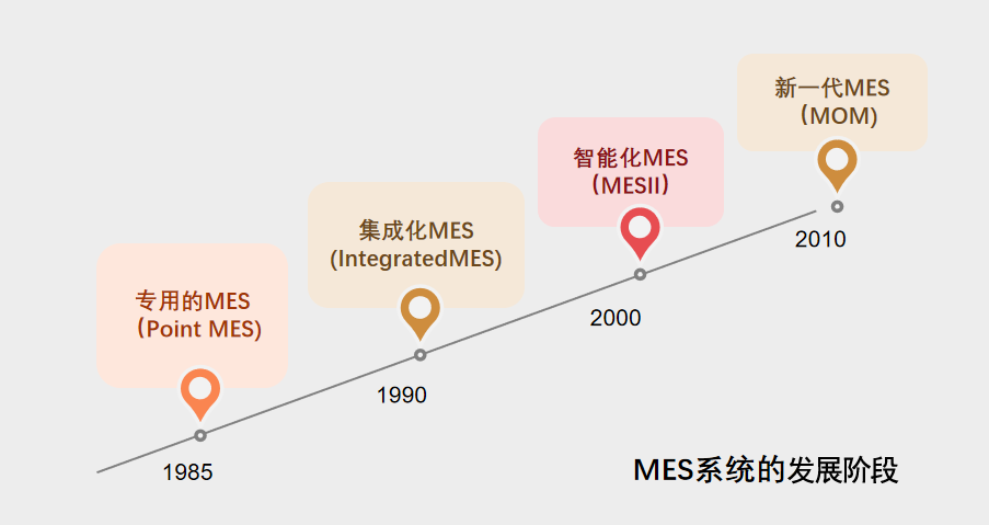 MES未來可能的發展方向