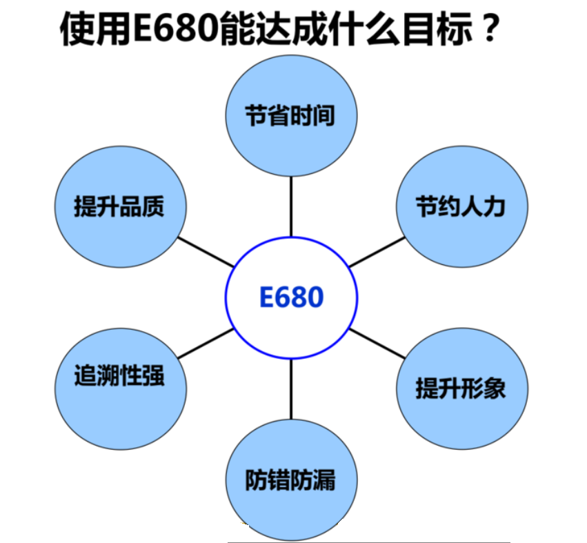 效率首件檢測儀的產品優勢