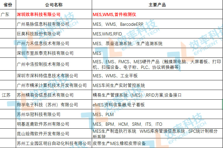 MES系統廠商提供商
