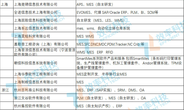 MES系統廠商提供商