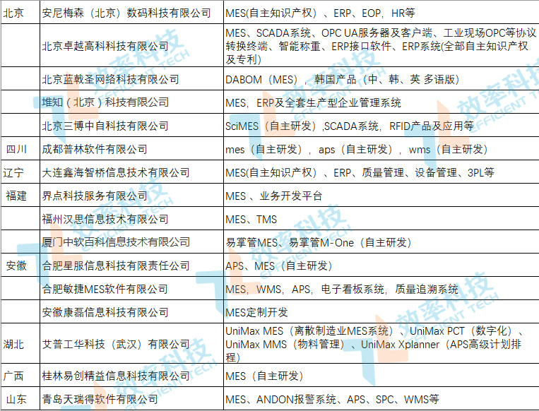 MES系統廠商提供商