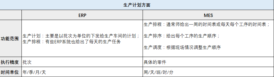 ERP和MES的區別
