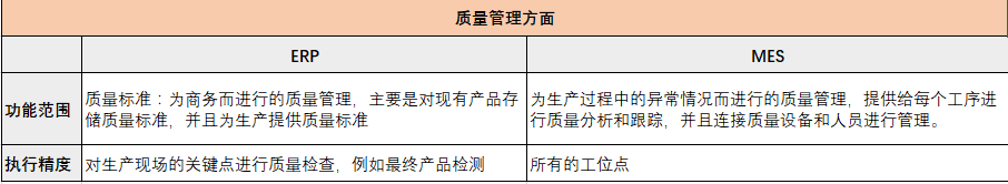 ERP和MES的區別
