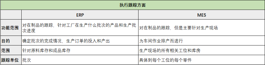 ERP和MES的區別