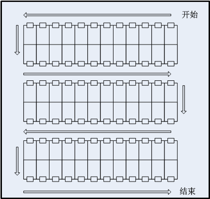 電子標簽揀貨系統的揀貨區規劃
