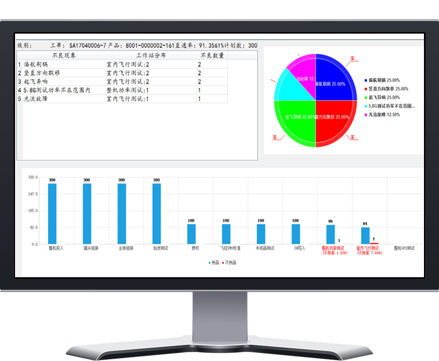 效率科技MES系統電子看板