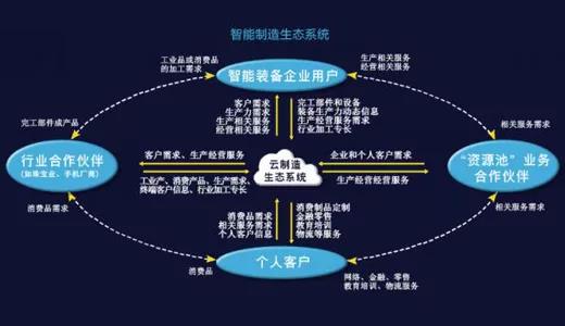 政府、學術界、工業界協同推進智能制造