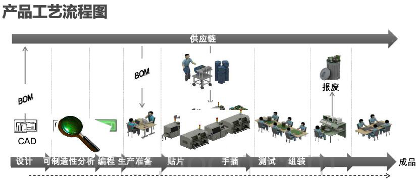 產品工藝流程圖