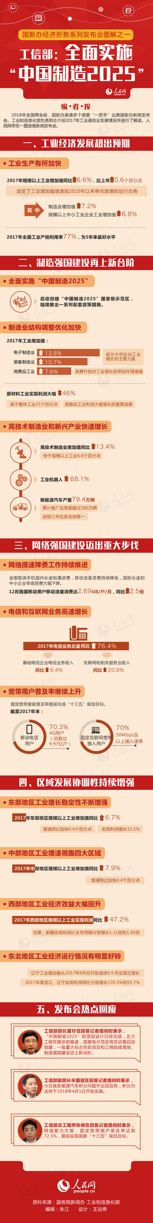 工信部：2018年全面實(shí)施“中國制造2025”