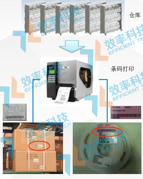 效率科技WMS倉庫管理系統條碼打印管理