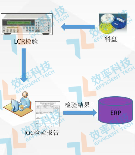 倉庫管理系統IQC檢驗