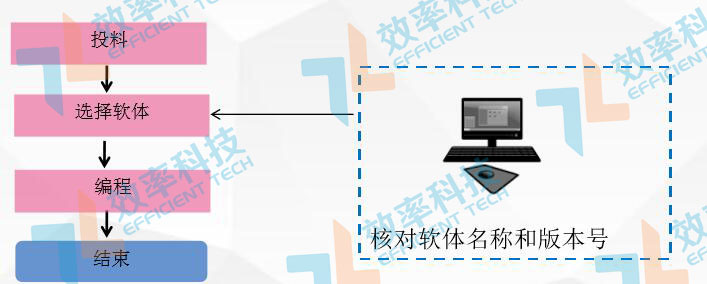 MES系統流程管理：Programmer流程