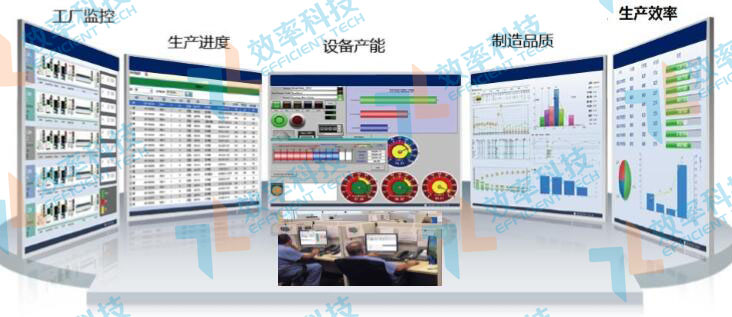 MES系統現場監控功能：生產信息遠程監控