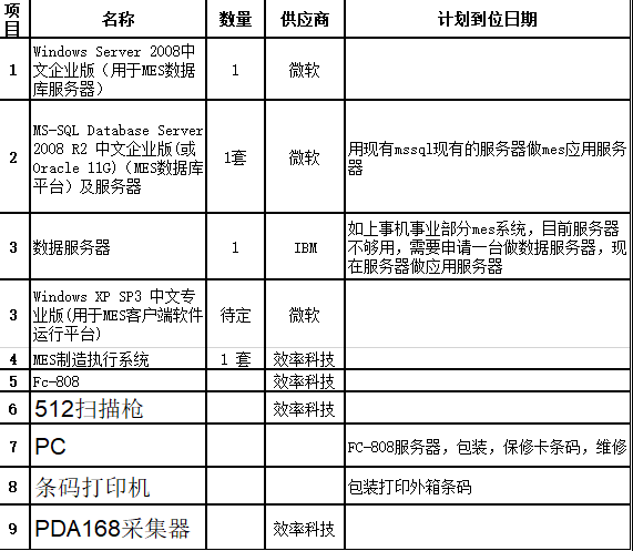 MES系統硬件及網絡配置方案