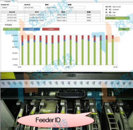 MES系統Feeder保養與維護記錄