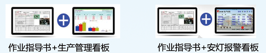 MES制造執行系統功能模塊：E-SOP