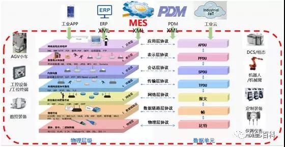 MES系統設備接口能力