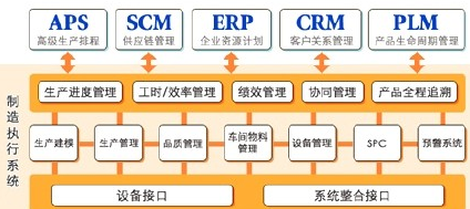 MES系統給電子組裝行業帶來哪些效益