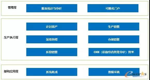 項目系統模塊分布圖