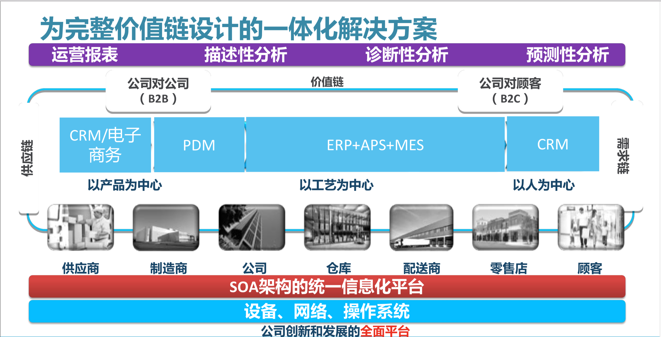 Epicor為制造業完整價值鏈設計的一體化解決方案