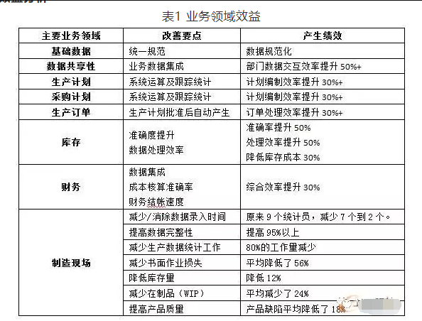 MES系統實現印刷業柔性生產
