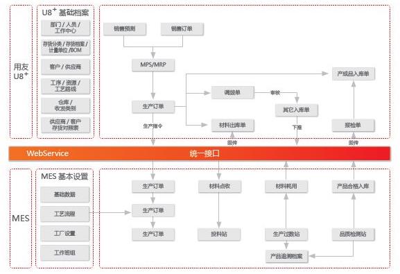 MES助力汽車零部件行業信息化建設