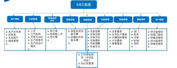 MES系統整體架構