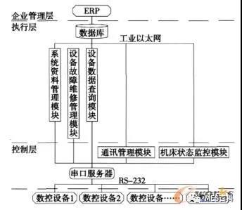 mes系統結構圖
