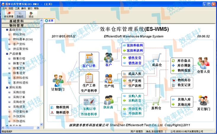效率科技WMS倉庫管理系統軟件主界面