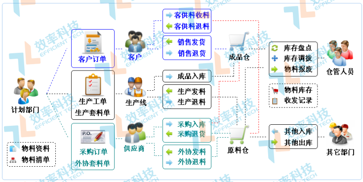 企業為什么選擇WMS倉庫管理系統？