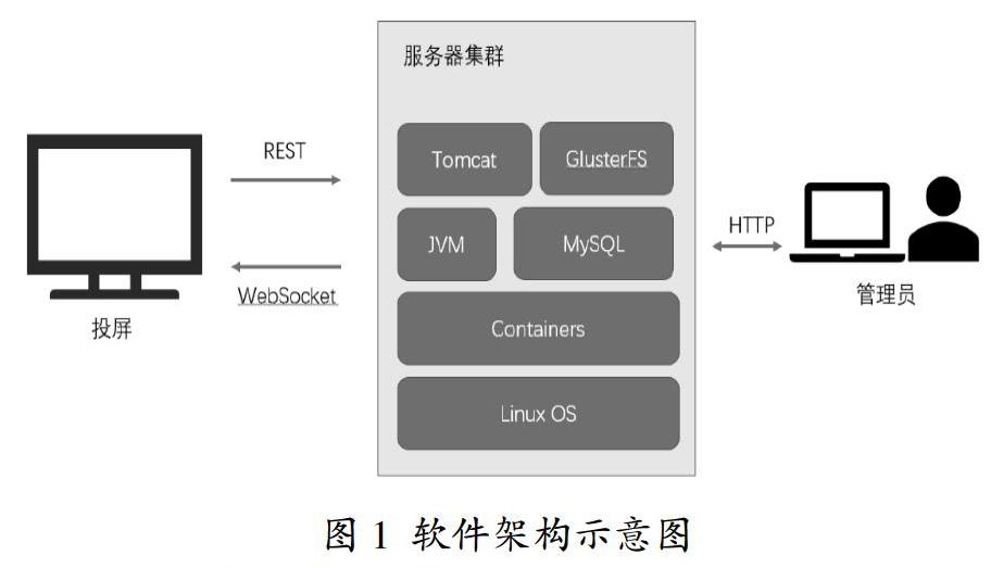 MES軟件架構示意圖