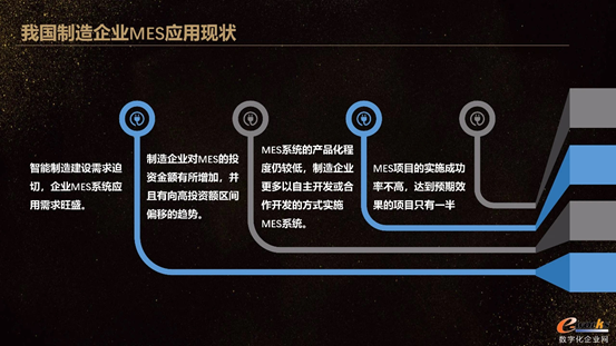 我國制造企業MES應用現狀