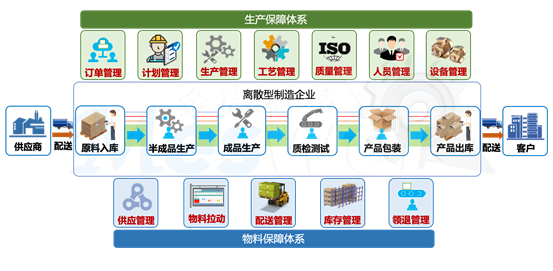 為何國內MES項目平均交付率低于50%？