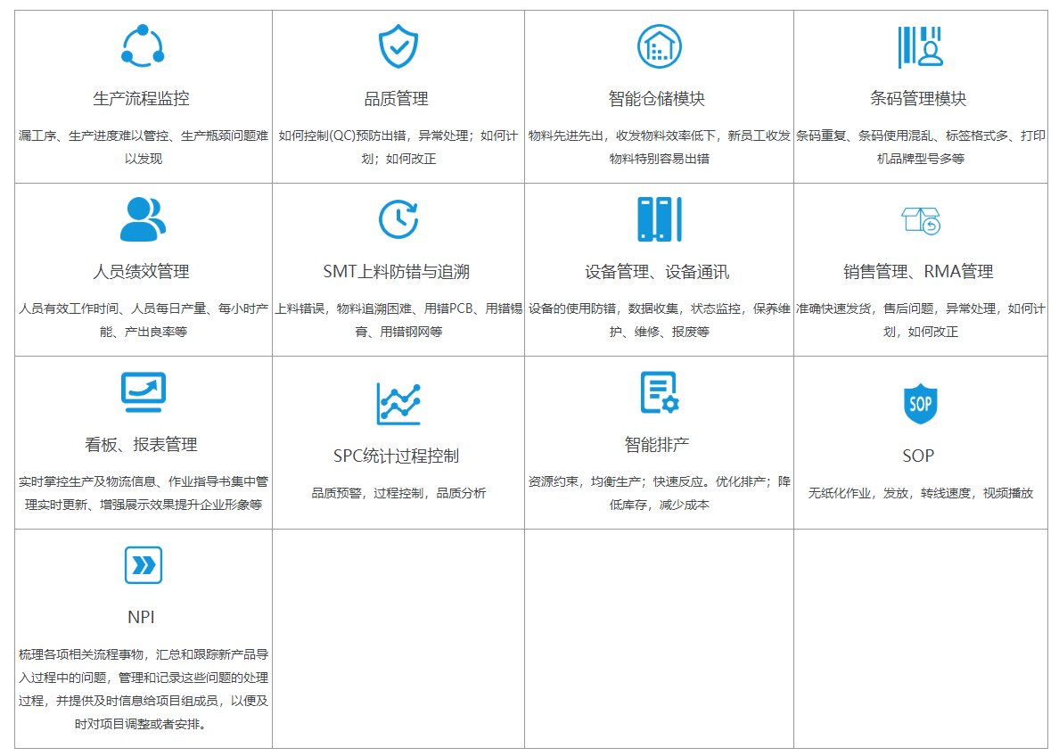 MES系統功能模塊