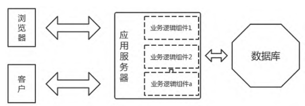MES的三層軟件系統架構