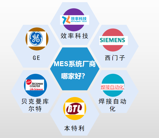 MES系統(tǒng)廠家推薦，哪家供應(yīng)商好？