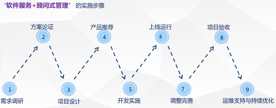 效率MES系統軟件實施流程