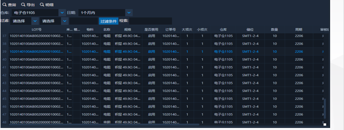 MES系統實施后
