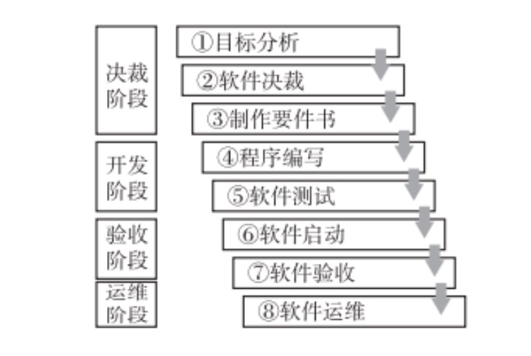 MES系統的導入流程圖