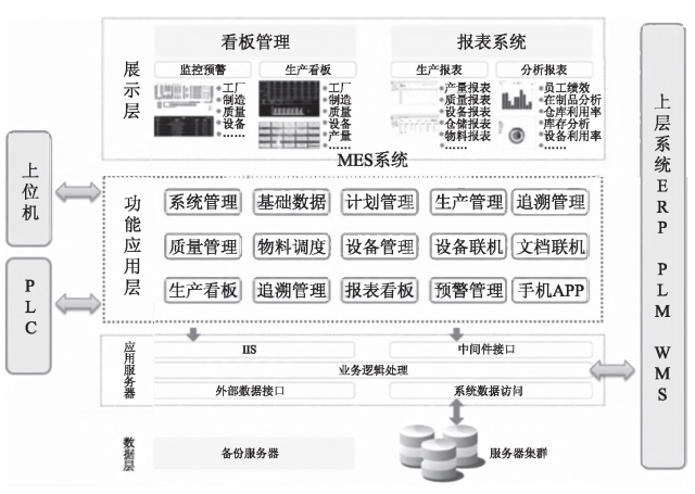 MES系統規劃的主要內容