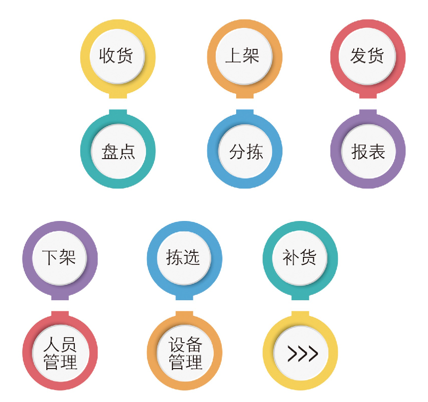 MES成功實施落地需要注意的細節